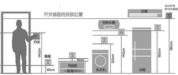 别墅装修小零件插座开关的选购常识